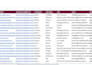 do lead generation and data enrichment